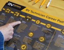 RVTI Career Path