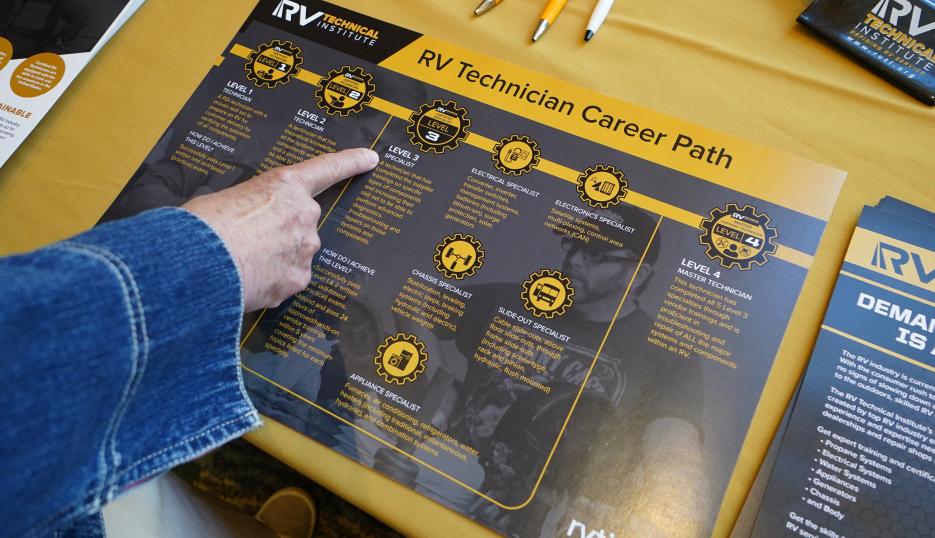 RVTI Career Path